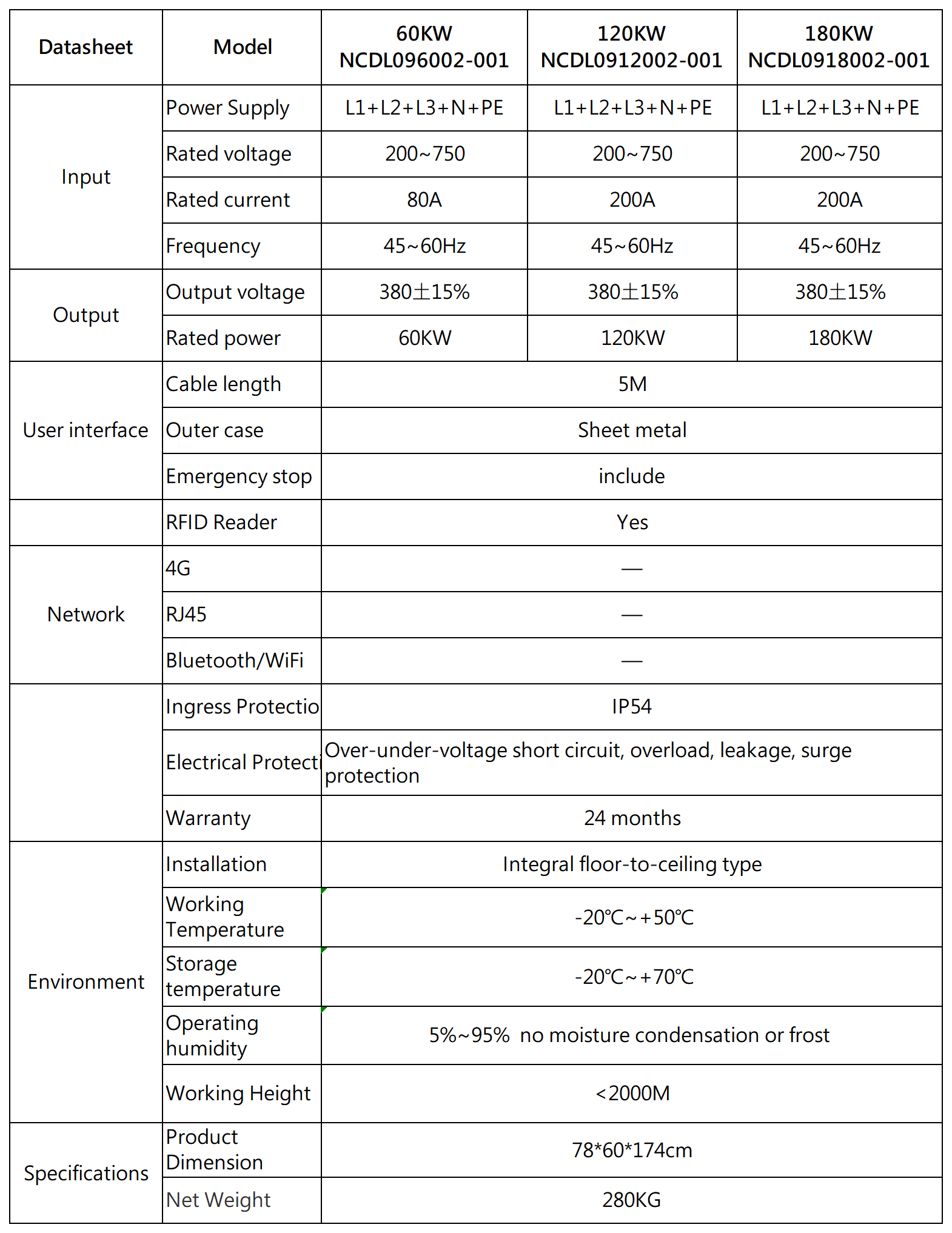 App Control Floor-Mounted Charging Stations App Control Floor-Mounted Charging Stations