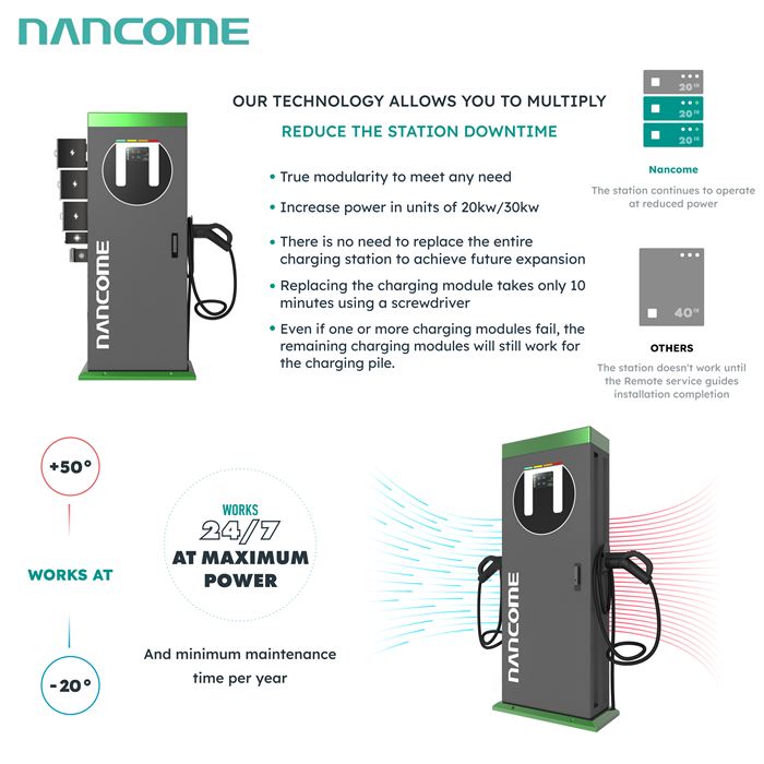 Commercial 40KW EV Charging Station