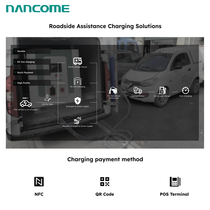 Dc EV Charger